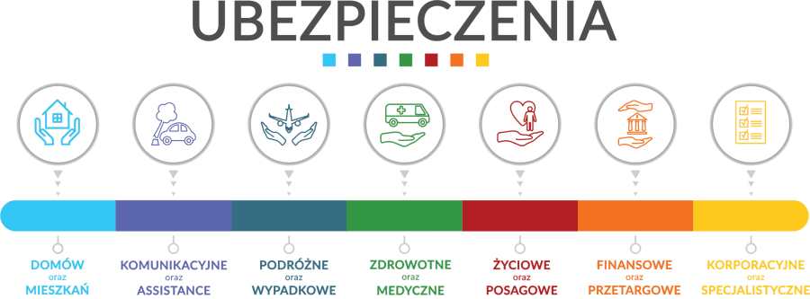 UBEZPIECZENIA